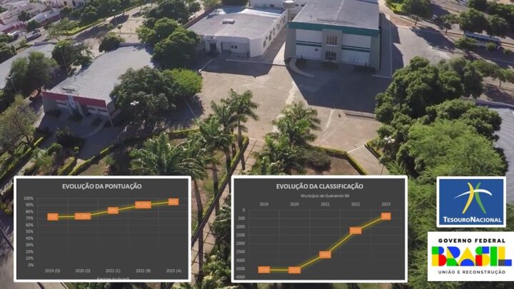 Prefeitura de Guanambi recebe nota máxima no Ranking Federal da qualidade da informação Contábil e Fiscal do Tesouro Nacional