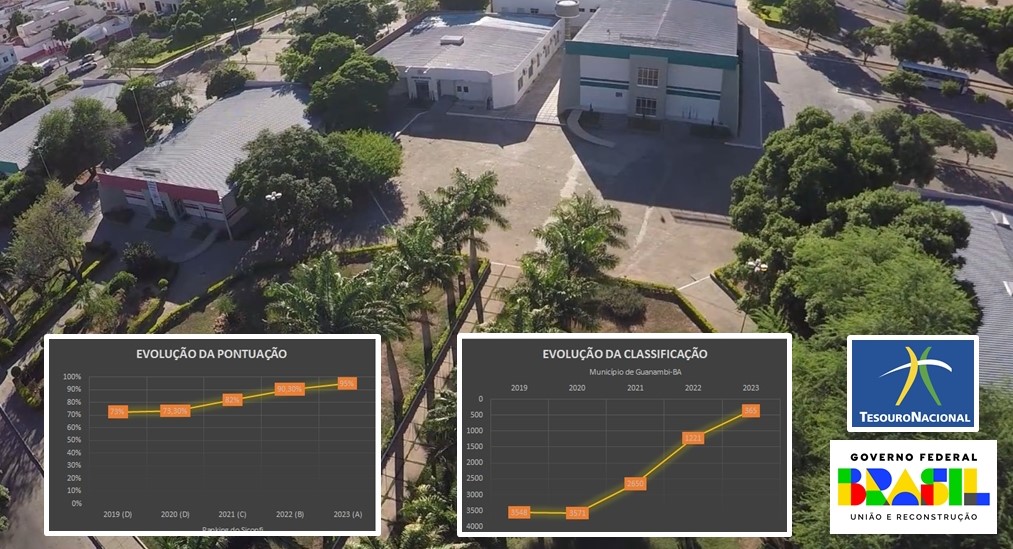 Prefeitura de Guanambi recebe nota máxima no Ranking Federal da qualidade da informação Contábil e Fiscal do Tesouro Nacional