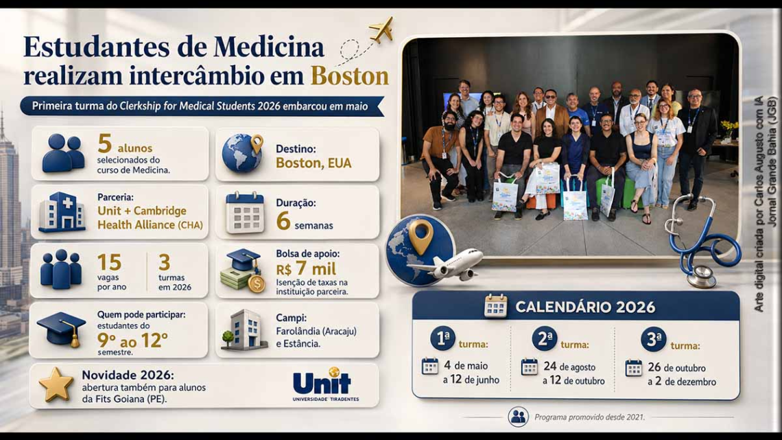 Estudantes de Medicina realizam intercâmbio em Boston