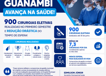 Secretaria de Saúde de Guanambi realiza 900 cirurgias eletivas no primeiro semestre e reduz drasticamente tempo de espera